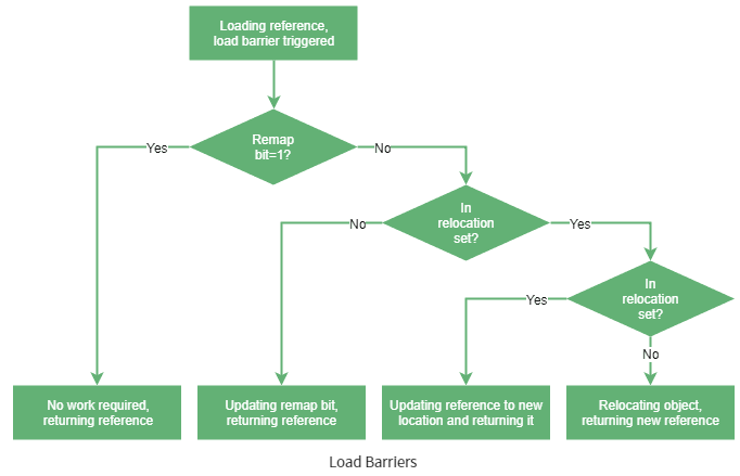 Load Barriers